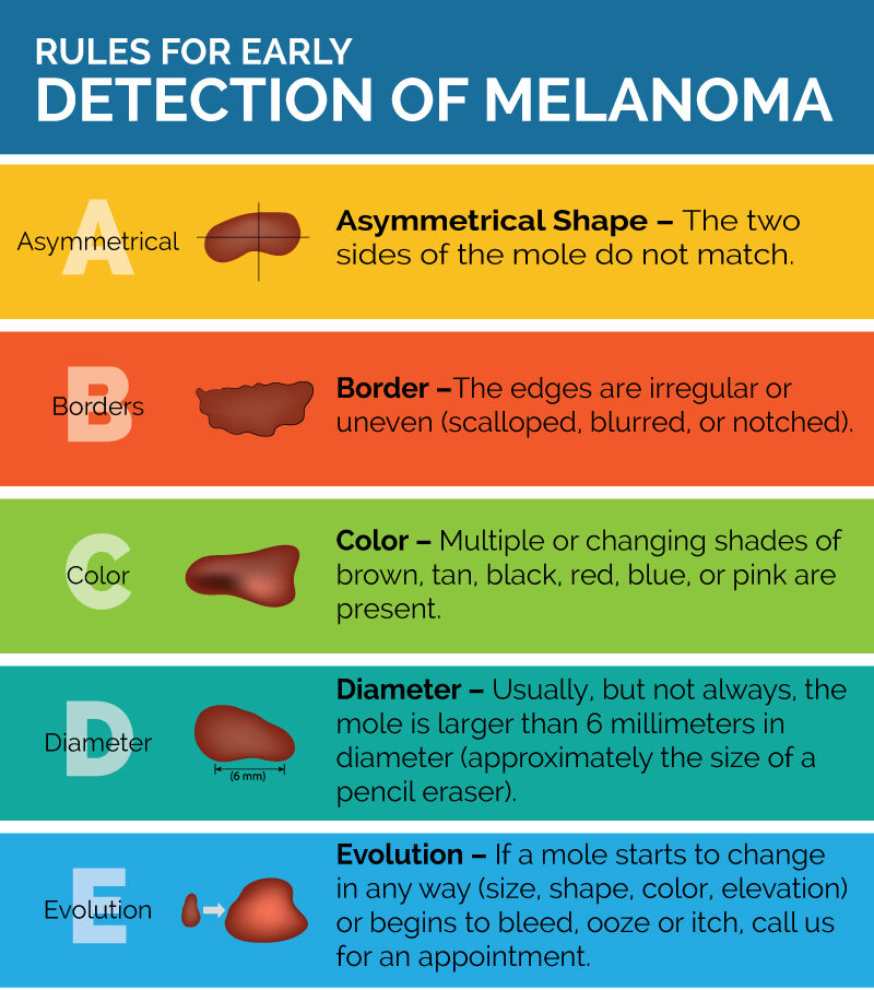skin cancer treatments